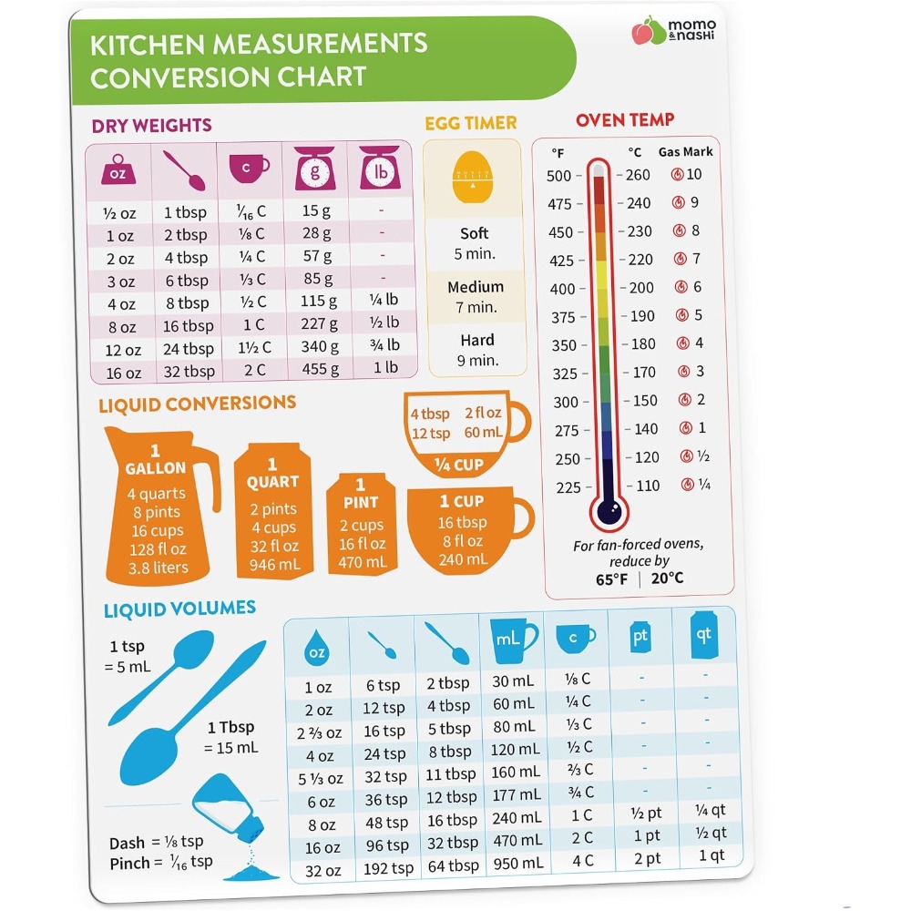 Kitchen Gadgets For Chefs - Bagan Konversi Ukuran Dapur Magnetik untuk
