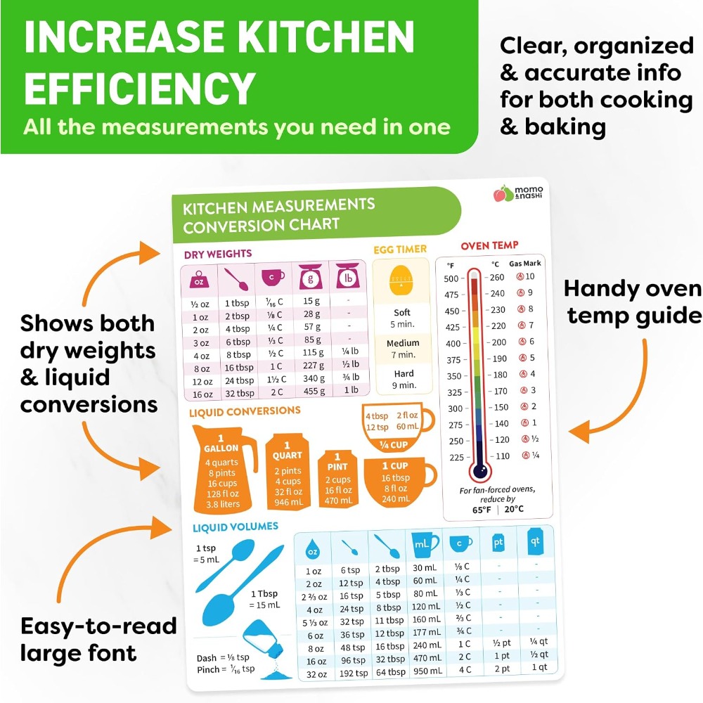 Bagan Konversi Ukuran Dapur Ma - Kitchen Gadgets For Chefs ulasan dan harga